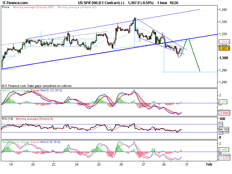 US SPX 500 (E1 Contract) (-).png