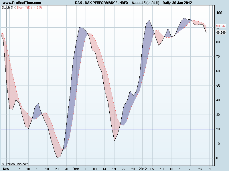 DAX PERFORMANCE-INDEXsto.png