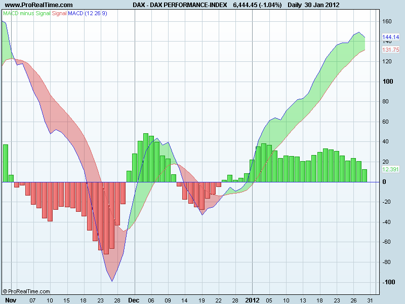 DAX PERFORMANCE-INDEXmacd.png