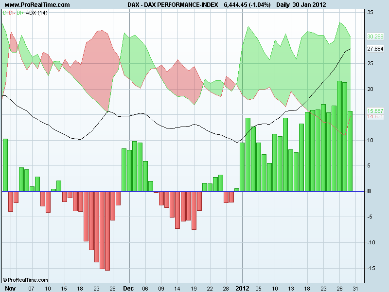 DAX PERFORMANCE-INDEXdm.png