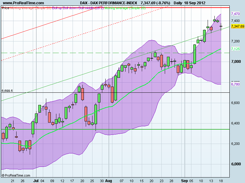 DAX PERFORMANCE-INDEX.png