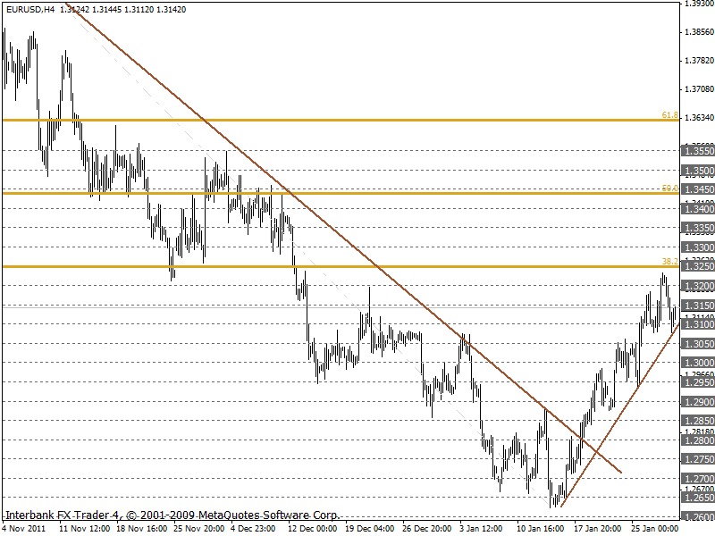 eurusd 30-01-2012 4h.gif
