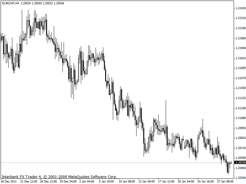 eurchf 30-01-2012 4h.gif