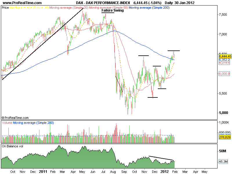 DAX PERFORMANCE-INDEX.png
