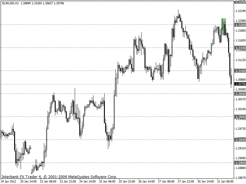 eurusd 31-01-2012 1h.gif