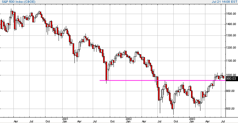 spx-20030721b.gif