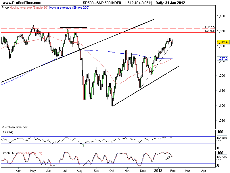 S&P 500.png