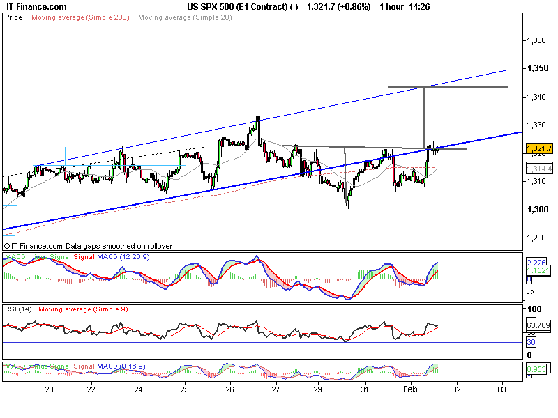 US SPX 500 (E1 Contract) (-).png