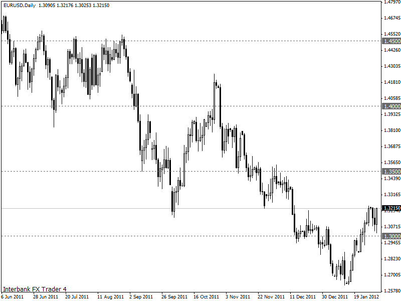 eurusd 01-02-2012 1d.gif