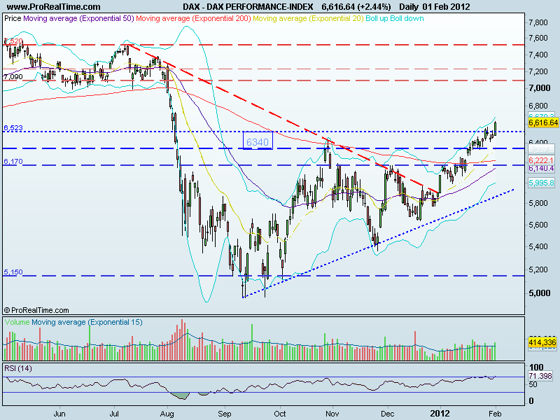 dax2.gif