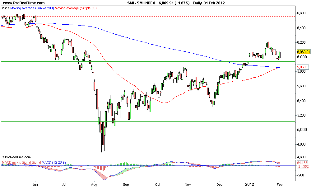 SMI INDEX.png