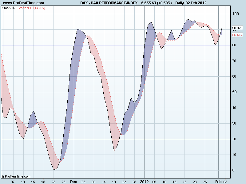 DAX PERFORMANCE-INDEXsto.png