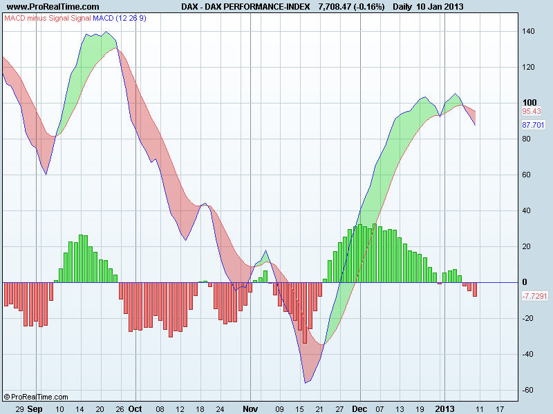 DAX PERFORMANCE-INDEXmacd.png