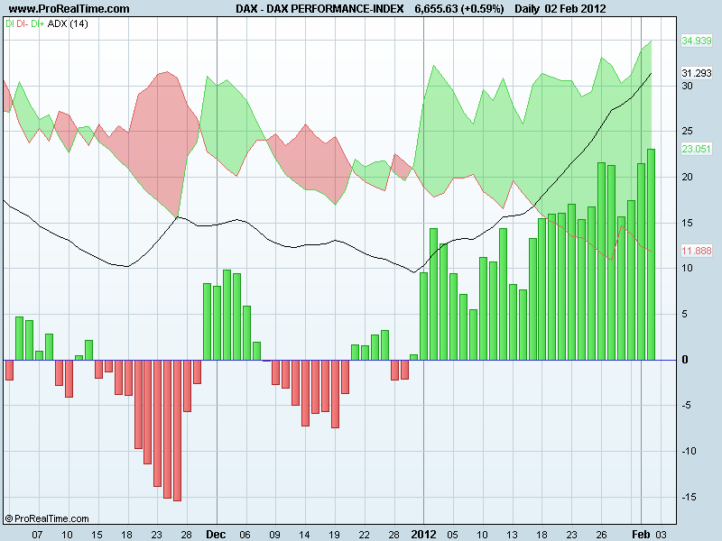 DAX PERFORMANCE-INDEXdm.png
