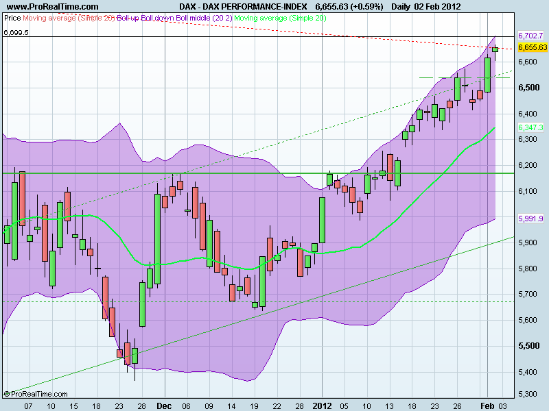 DAX PERFORMANCE-INDEX.png