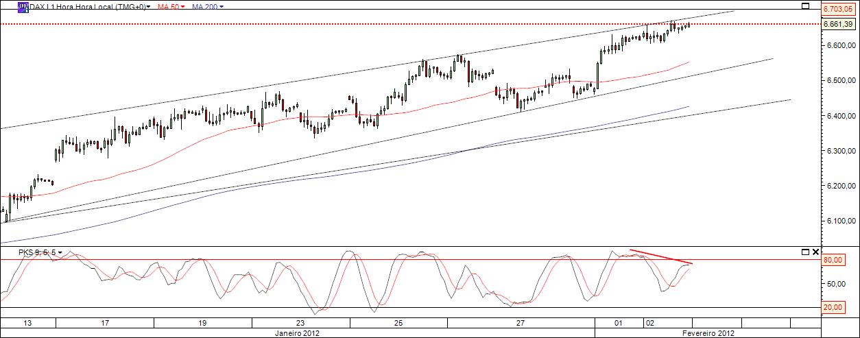 DAX 1H.jpg