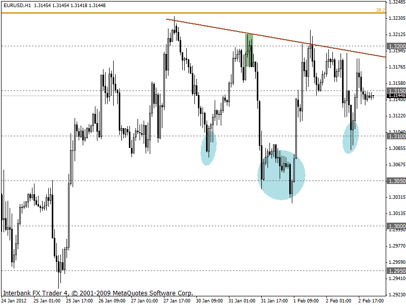 eurusd 02-02-2012 1h.gif