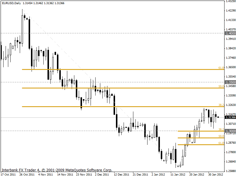 eurusd 02-02-2012 1d.gif