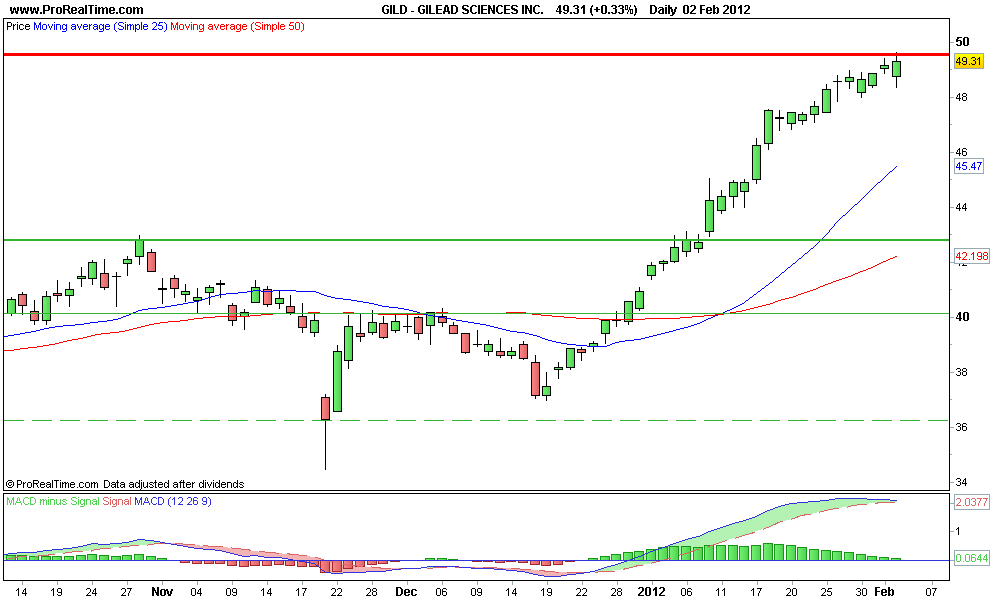 GILEAD SCIENCES INC..png