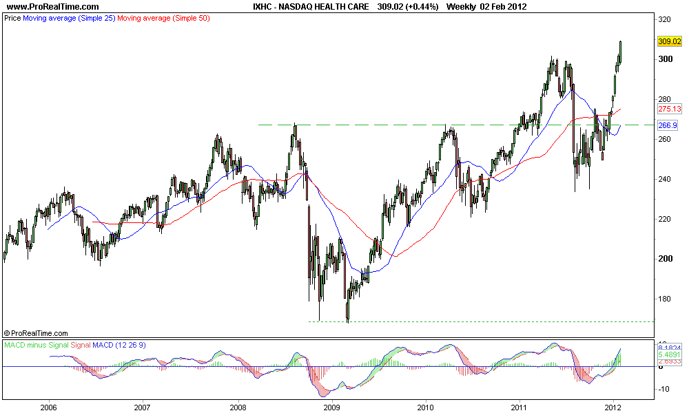 NASDAQ HEALTH CARE.png