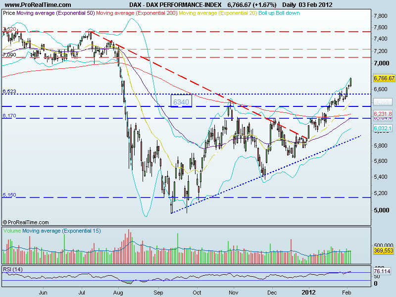 dax.gif