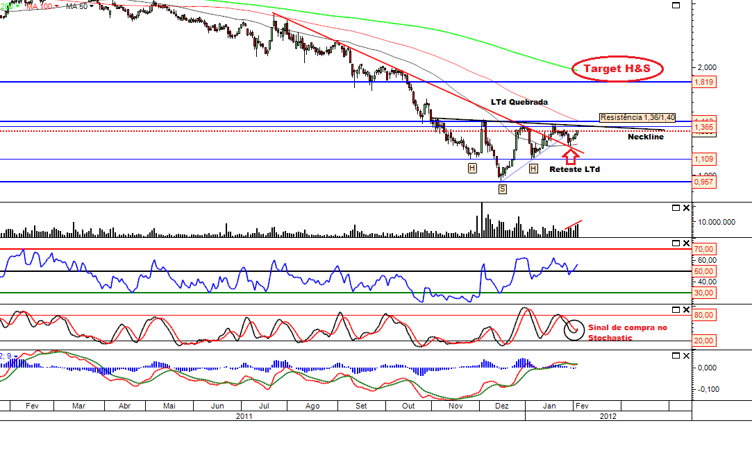 BES 04-02-2012.png