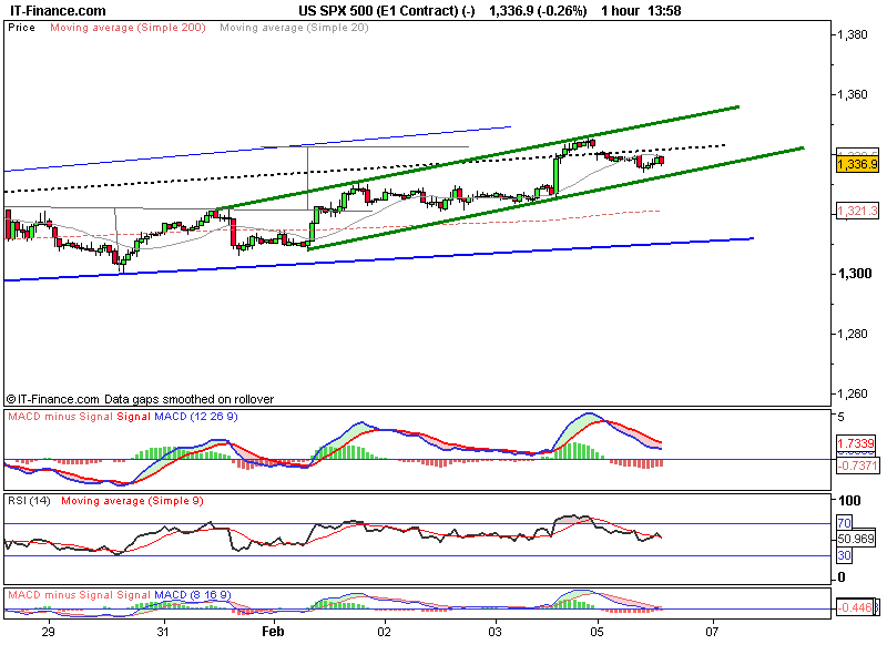 US SPX 500 (E1 Contract) (-).png