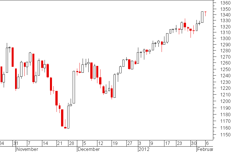 S&P 500.png