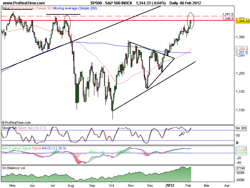 S&P 500 INDEX 2.png