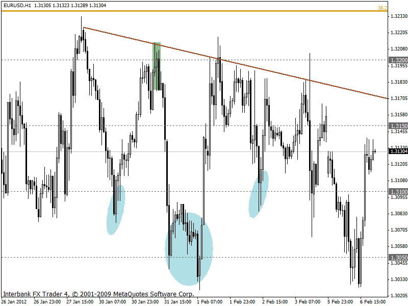 eurusd 06-02-2012 1h.gif
