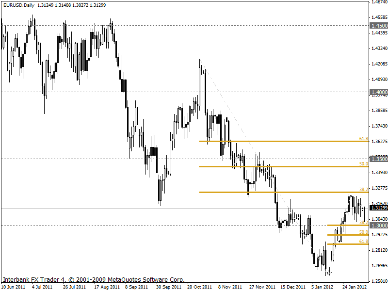 eurusd 06-02-2012 1d.gif