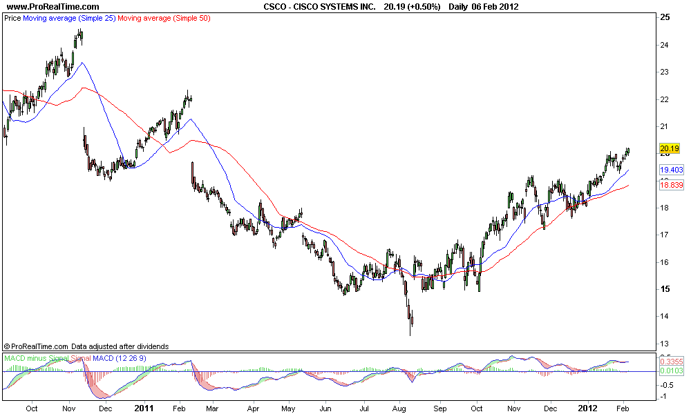 CISCO SYSTEMS INC..png