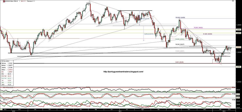 070212 EURUSD.jpg