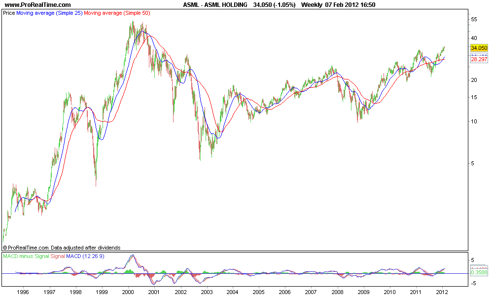 ASML HOLDING.png