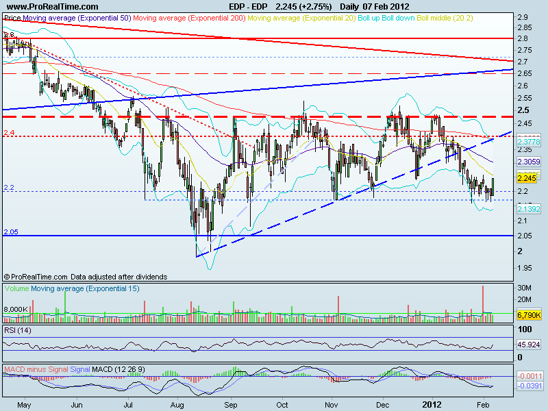 edp eod.gif