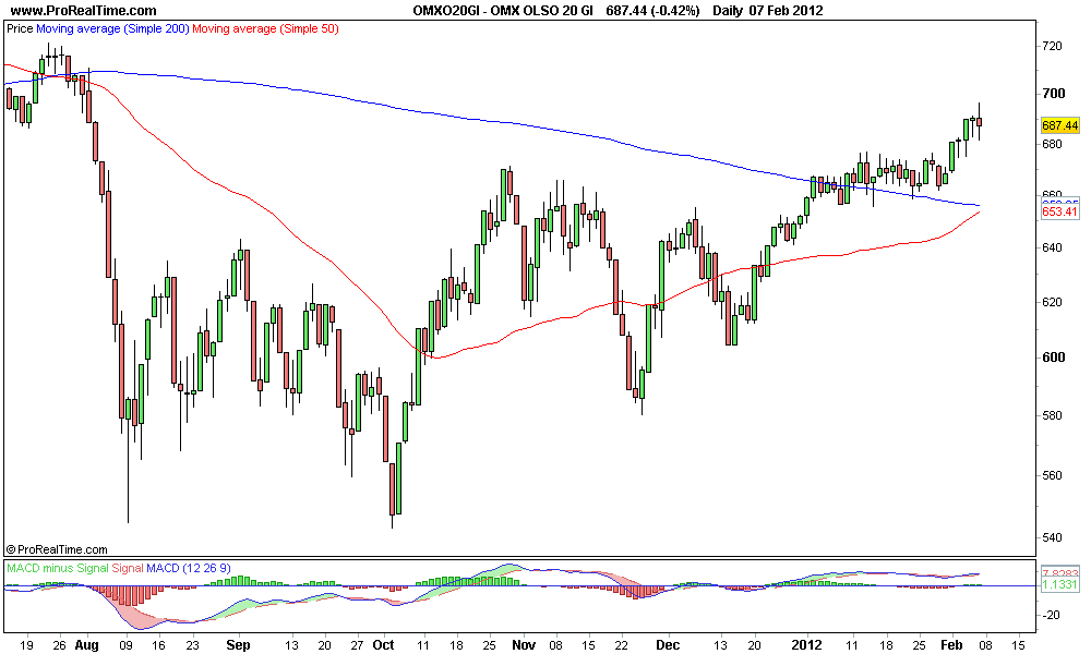 OMX OLSO 20 GI.png