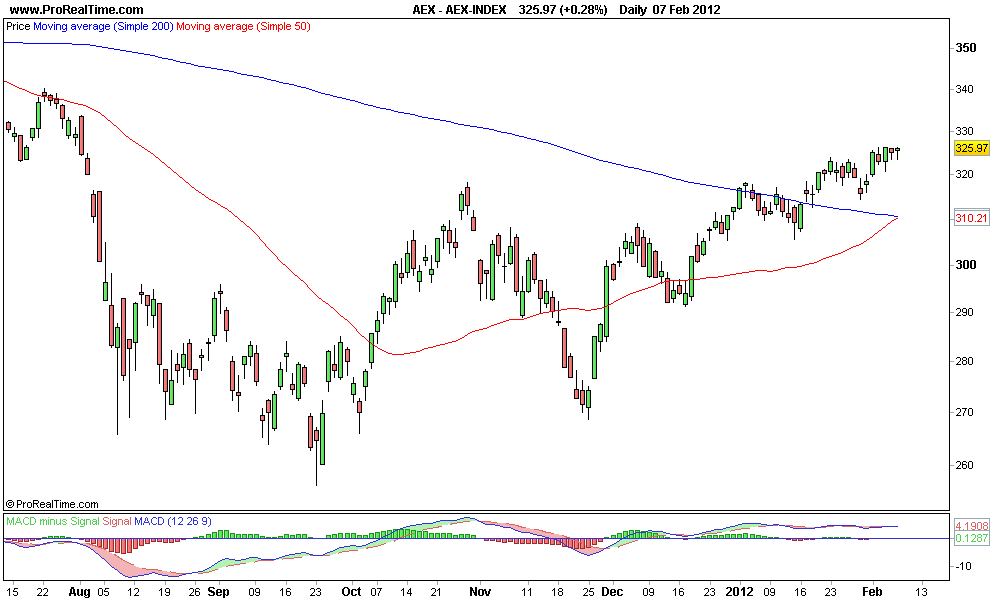 AEX-INDEX.png