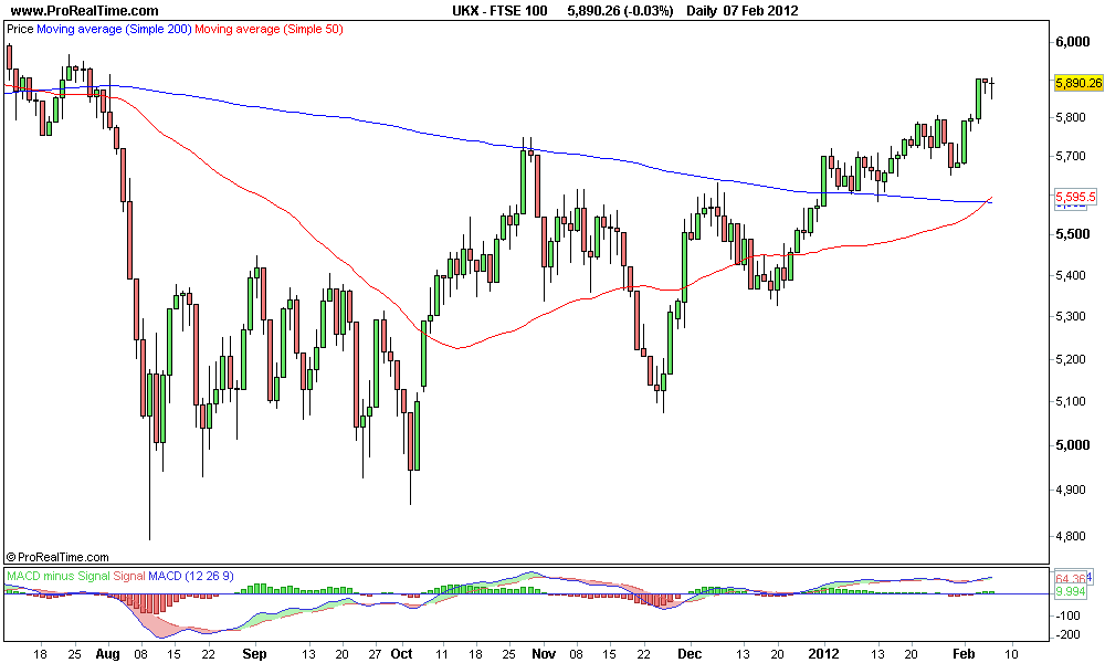 FTSE 100  .png