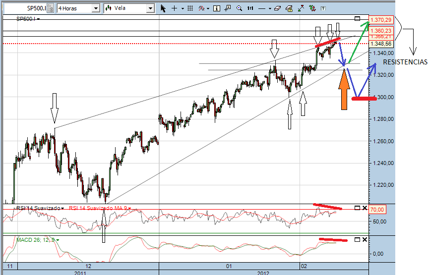 sp 8-2-2012.png