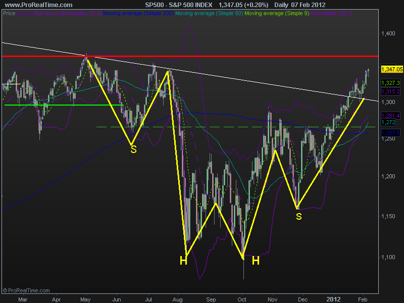 S&P 500 INDEXH&S2.png