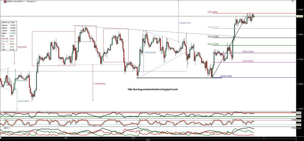 080212 EURUSD 1h.jpg