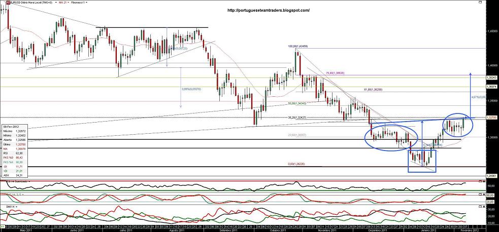 080212 EURUSD.jpg
