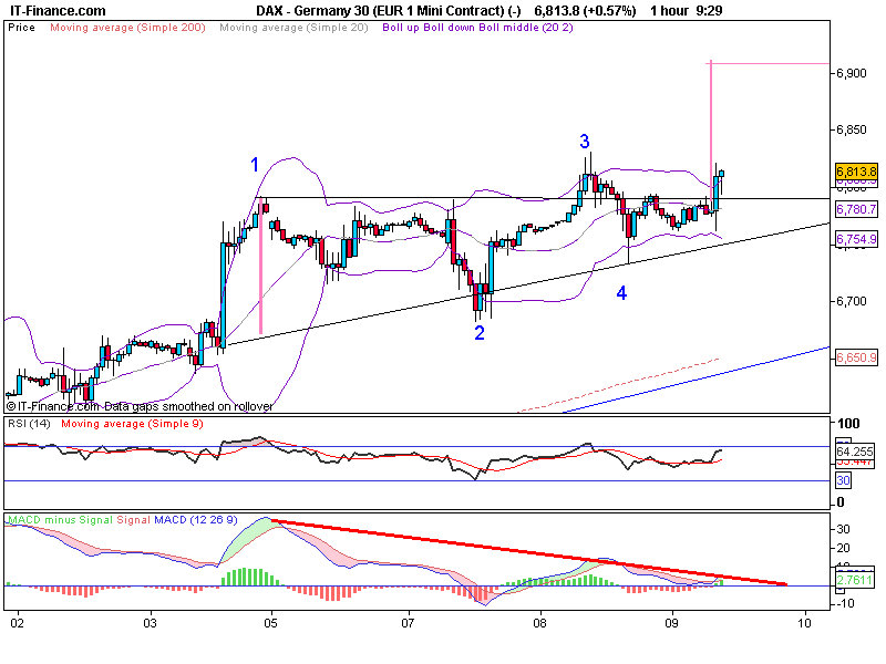 Germany 30 (EUR 1 Mini Contract) (-).png
