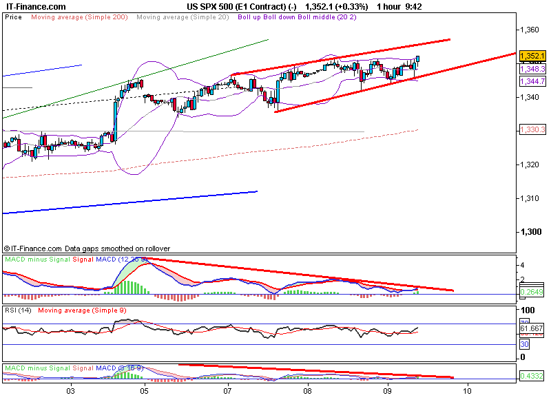 US SPX 500 (E1 Contract) (-).png
