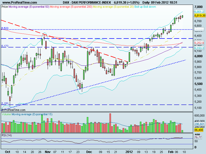 dax.gif