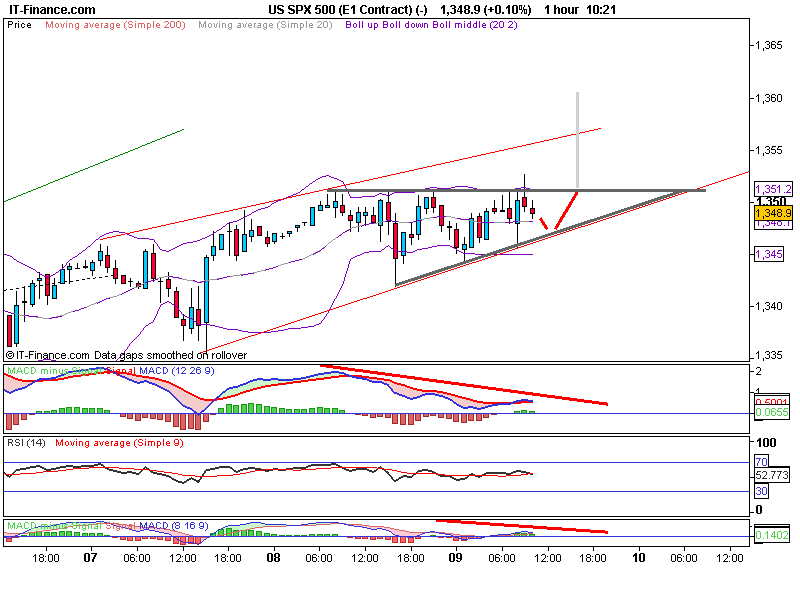 US SPX 500 (E1 Contract) (-).png