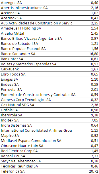 pesos ibex.PNG