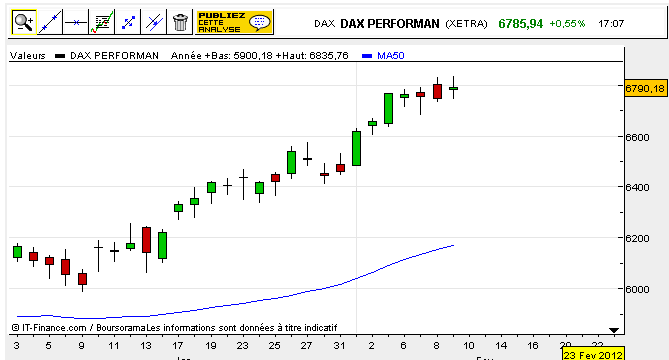 dax.png