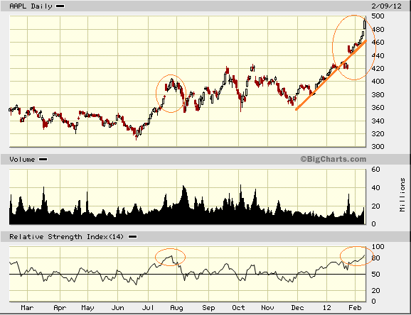 AAPL090212.PNG
