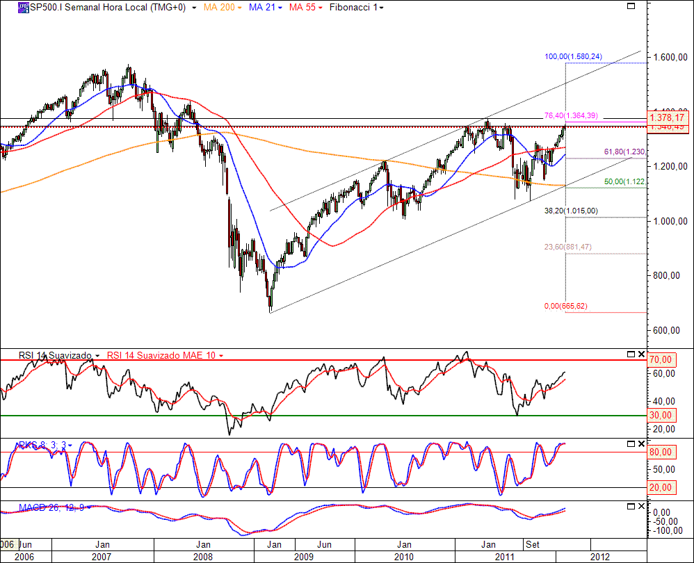 S&P500 09-02-2012(1W).gif